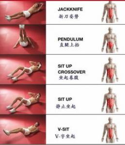 最简单的腹肌训练动作